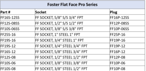 ZSI Foster Sockets and Plugs